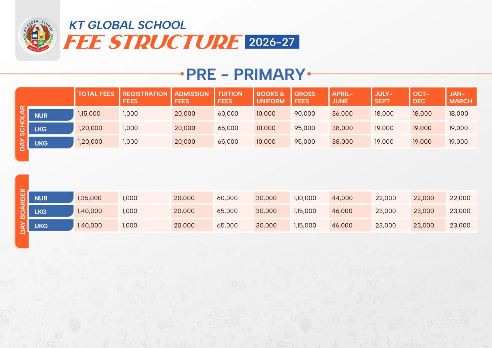 Pre-Primary