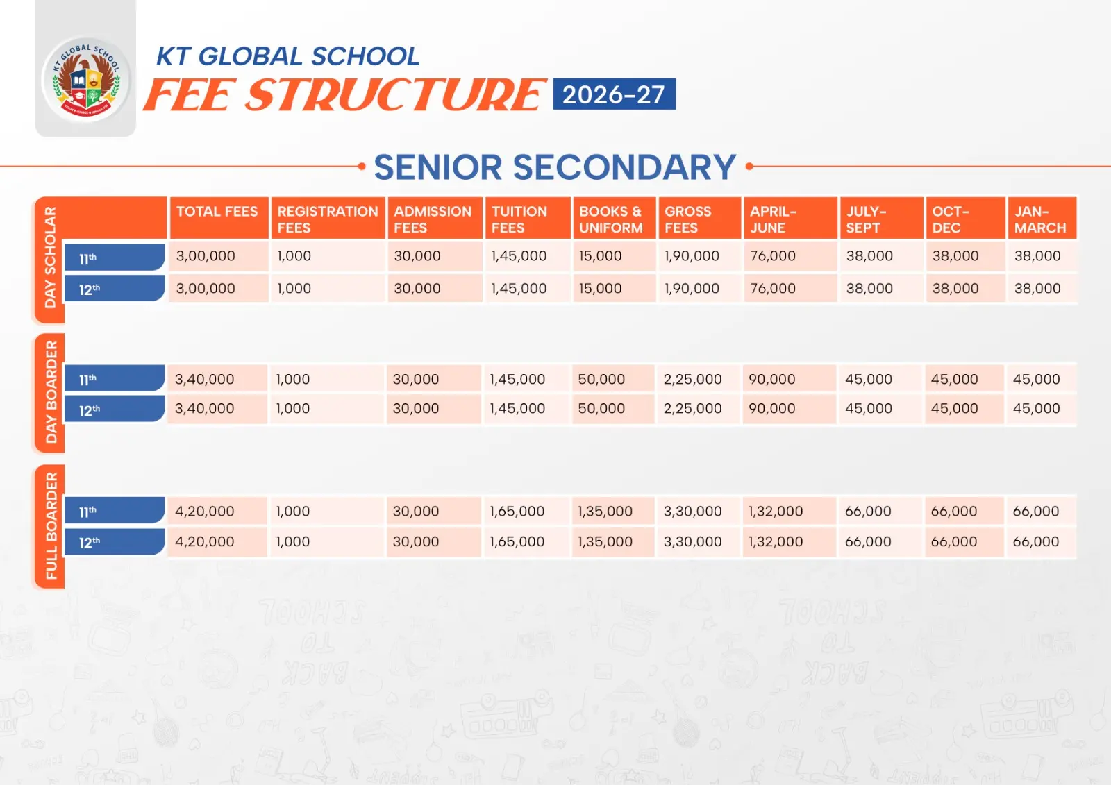 Senior Secondary