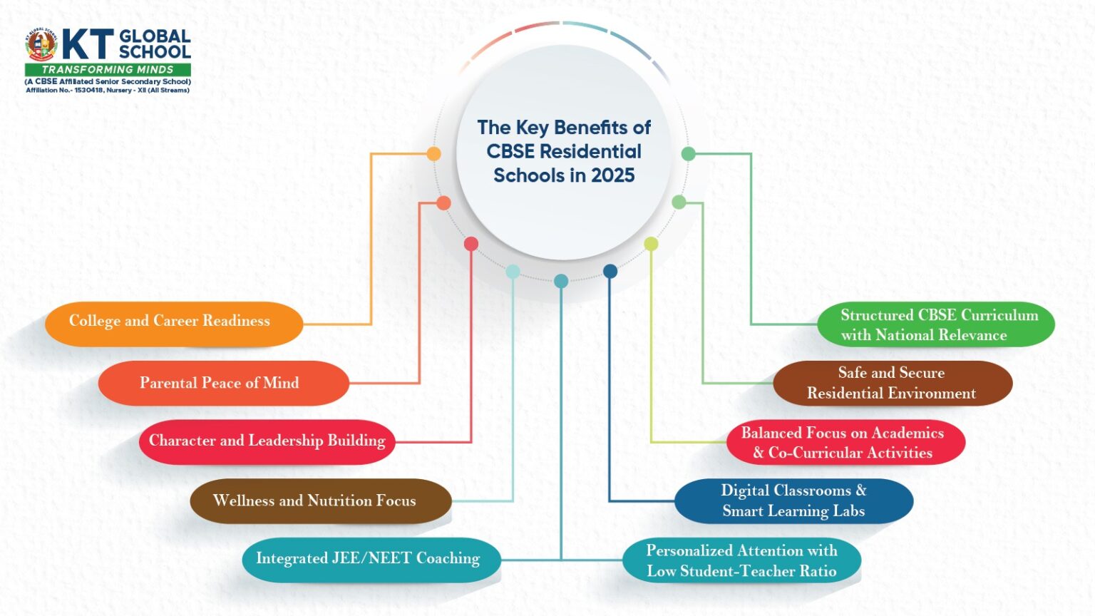 CBSE Residential Schools