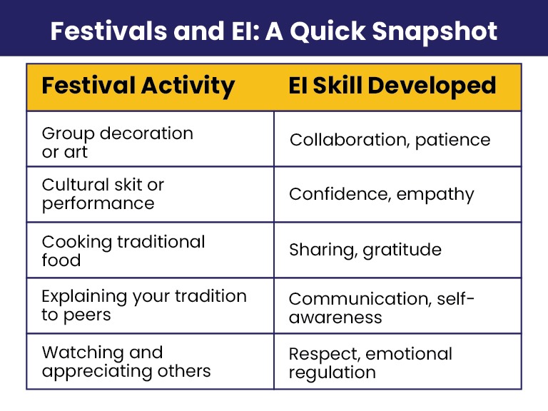 Residential school in Bhubaneswar